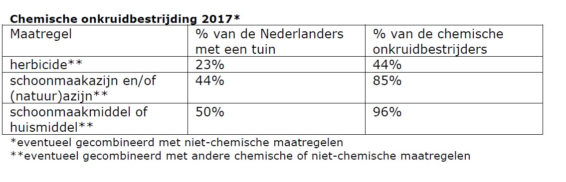 Chemische-onkruidbestrijding-2017.jpg